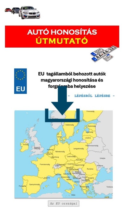 Belga autó honosítás útmutató